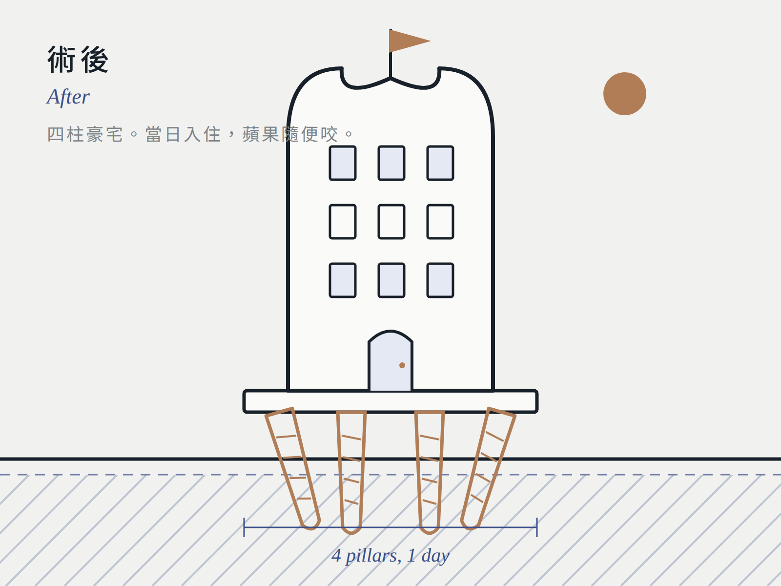 距離神經只有幾毫米：先在電腦上植好，再進手術室（術後）